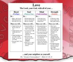 An image of the SKITuations Great Commandment Chart PowerPoint